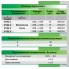 Уплотнение штока S19-F