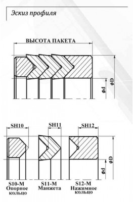 Эскиз профиля