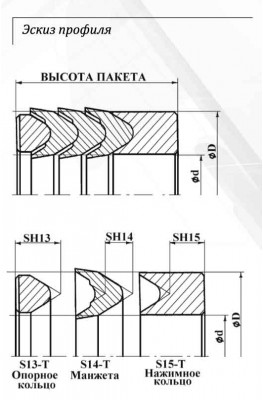 Эскиз профиля